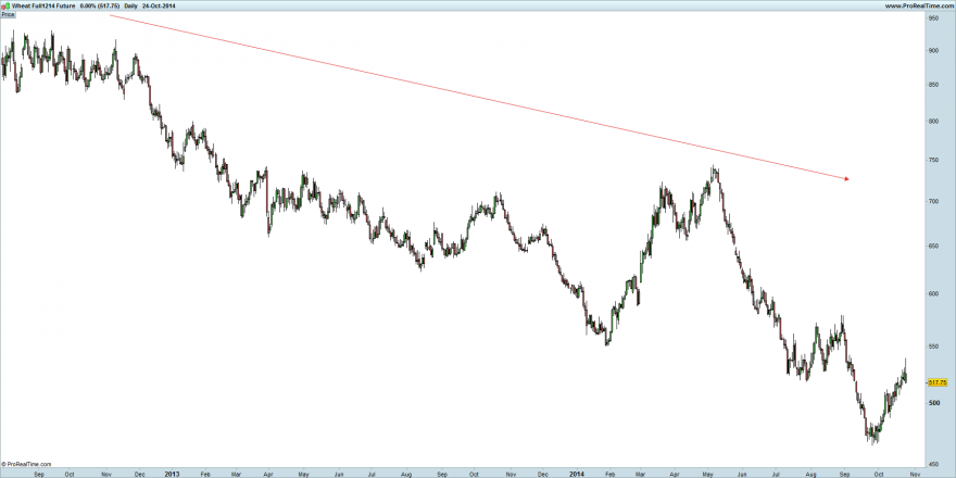 Wheat Full1214 Future 2 ANOS.png