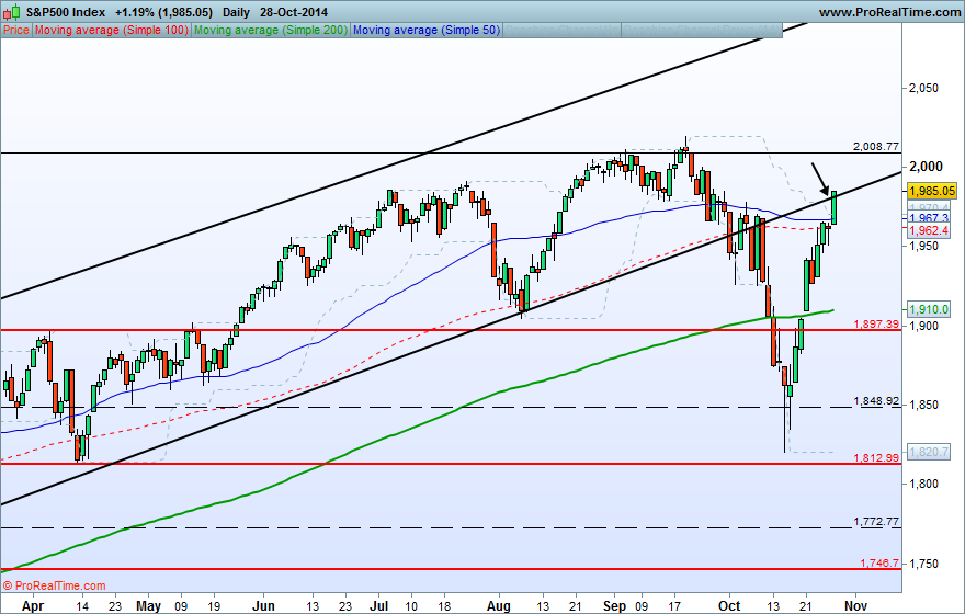 S&P500 Index.png