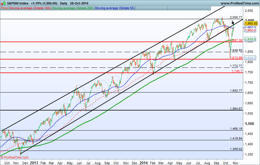 S&P500 Index.png