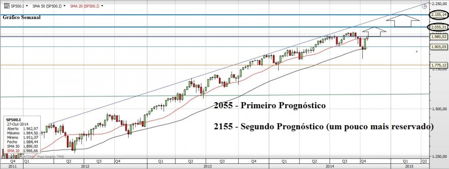 Gráfico20141028_14.JPG