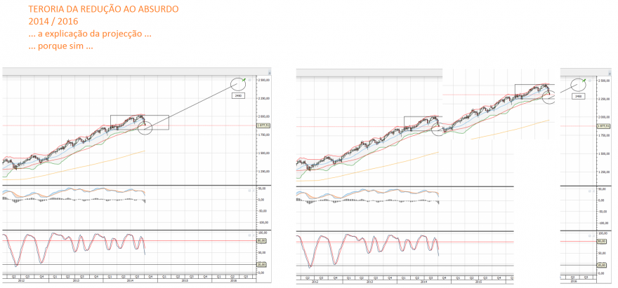 SP500-Projeccao-2016 - Explicao.PNG