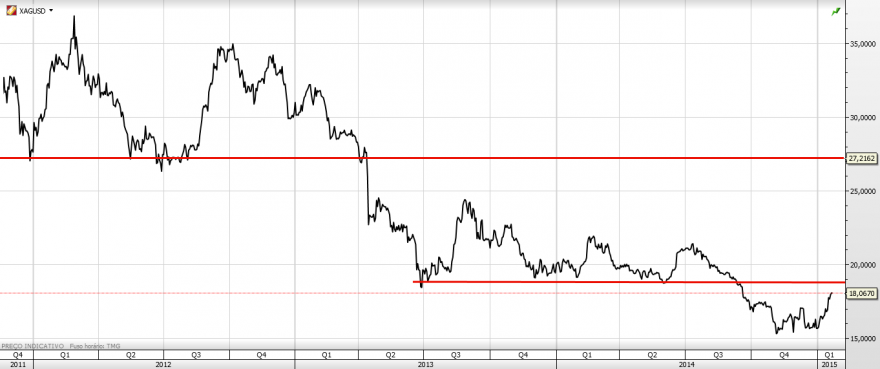 XAGUSD_01.png