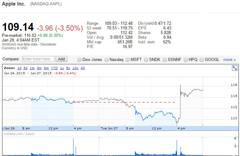 AAPL-pre-market.png