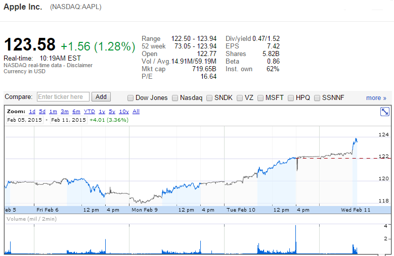 AAPL-11022015.png