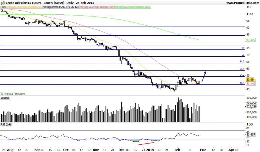 Crude Oil Full0415 Future.png