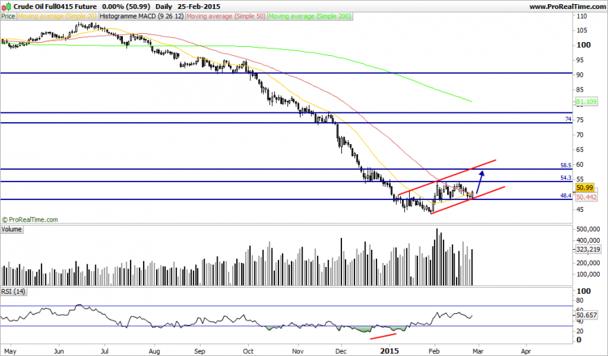 Crude Oil Full0415 Future.png