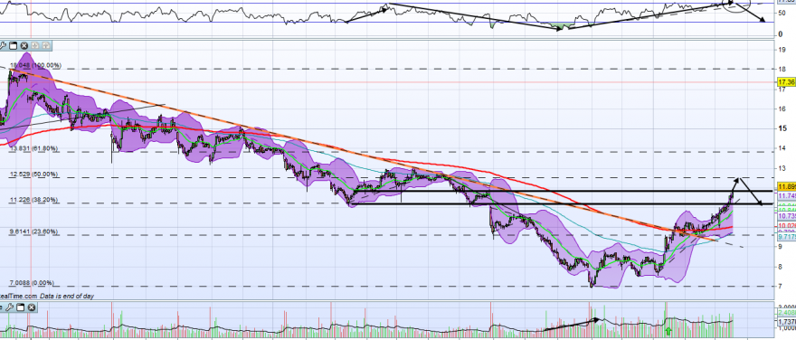 Fibo LT Max-Min.PNG