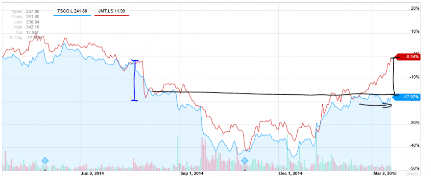 Tesco vs JMT.PNG