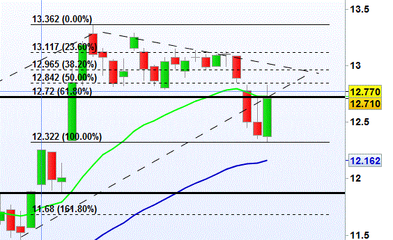 Fibo 2 Fibo - Resistência + MME20 + LTA.GIF