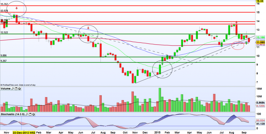 JMT 23-9-2015 semanal.PNG