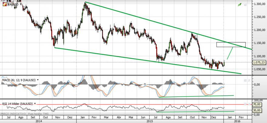 xauusd 4-1-2015.png