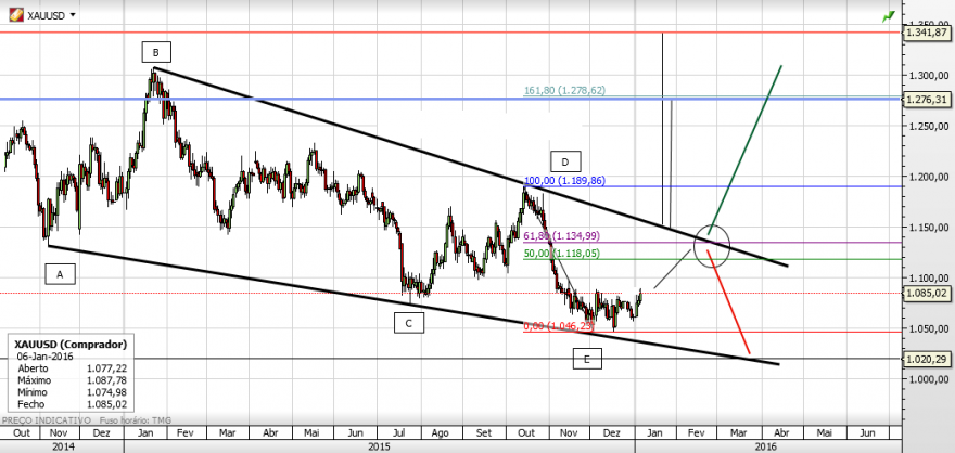 xauusd 6-1-2016.png