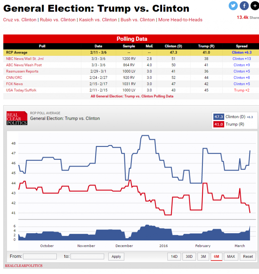 Trump vs clinton.png