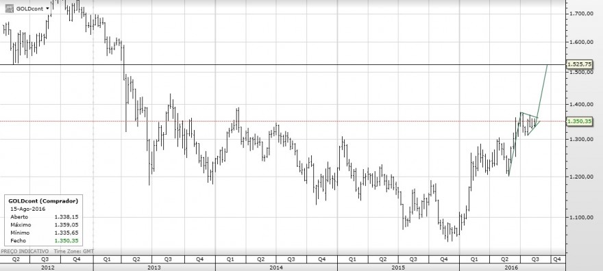 Ouro USD C.jpg