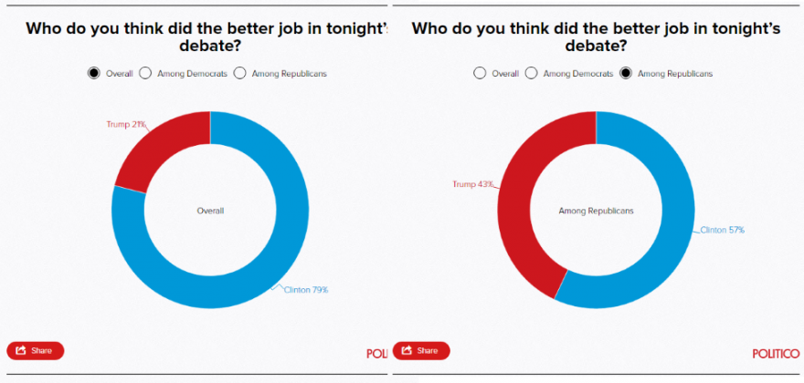 politico 1 debate.png