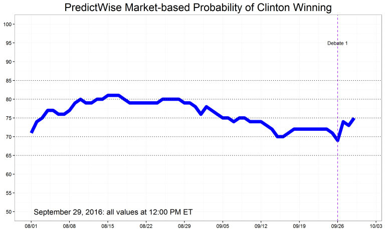 PredictWise_September29_ChartPres-768x461.png