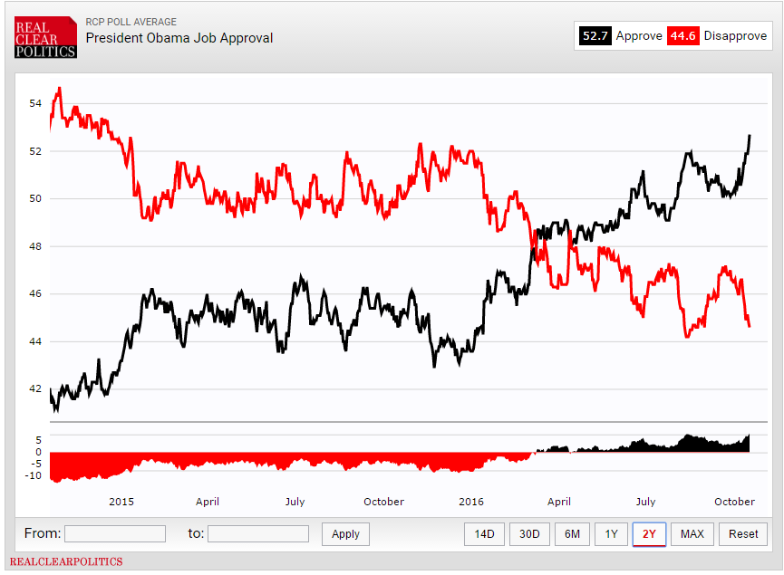 obama approval.png