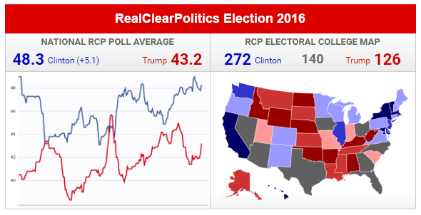 US Status 25Out2016.png