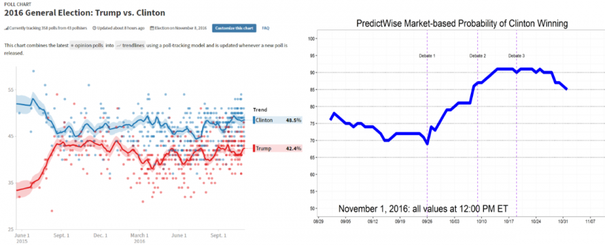 PredictWise_November1_ChartPres-768x461.png