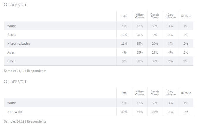 exit polls race.png