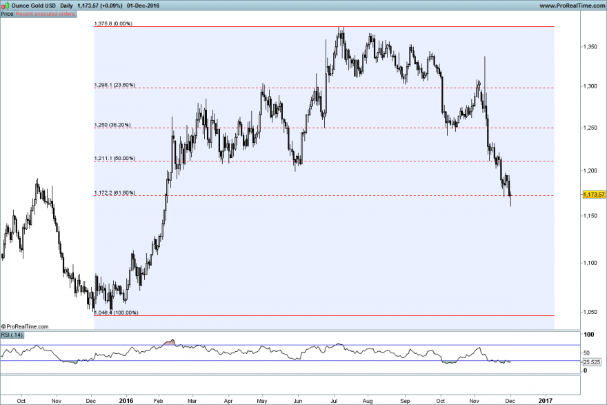 Ounce Gold USD.png