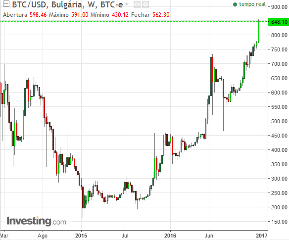 btc-usd.png