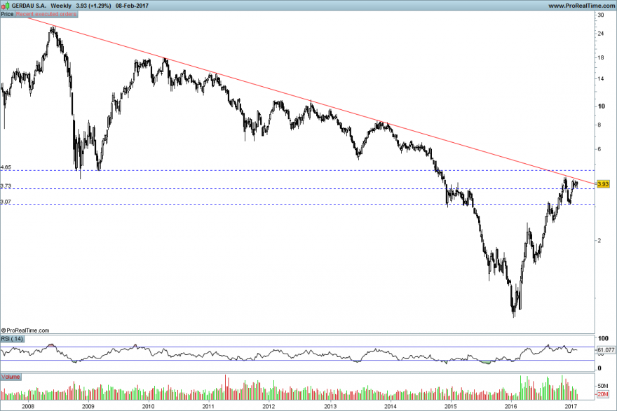 GERDAU S.A..png