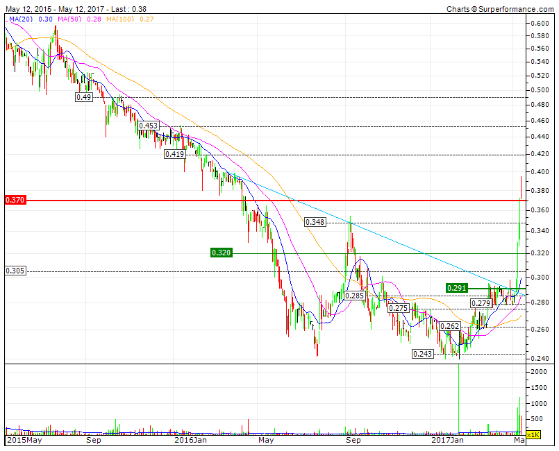 COFINA  RF1 0,419  RP 0,4  SF1 0,37  após breakout  price action e volume vulneráveis.gif