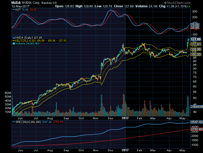 NVIDIA  as star stocks também têm períodos correctivos.png