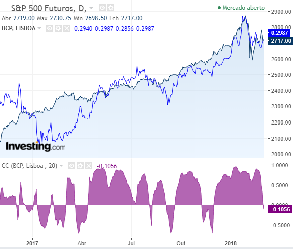 sp500-bcp.png