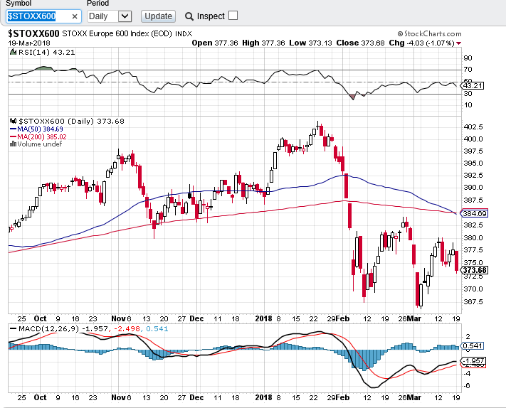 stoxx600.PNG