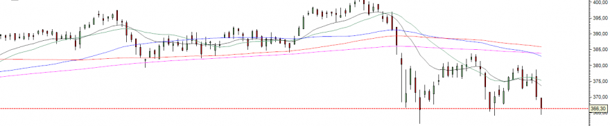 eurostoxx 600.PNG