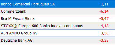 banca europa 220310.PNG