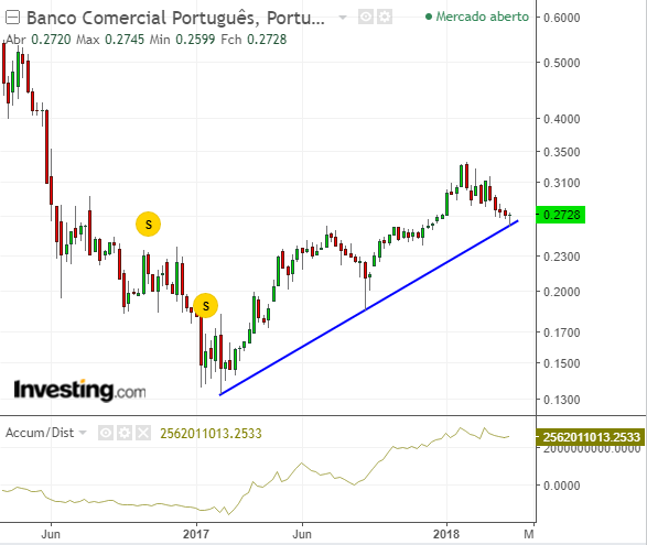 BCP-SEMANAL.png