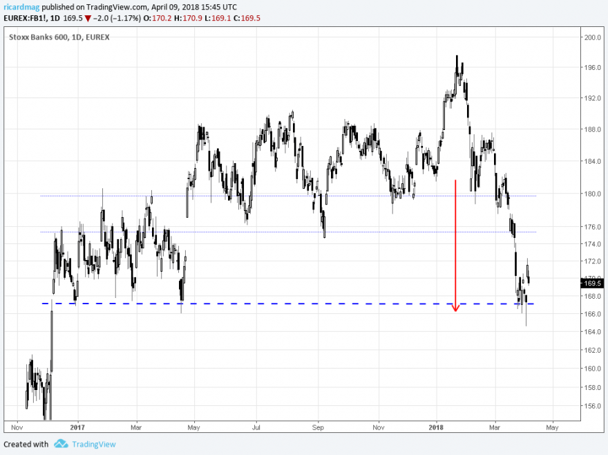 stoxx-600-banks.png