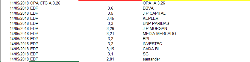 EDP TARGET 14052018.PNG