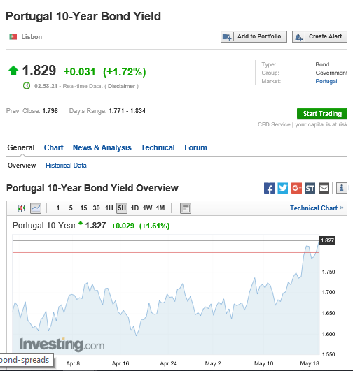 psi yields 18052018.PNG