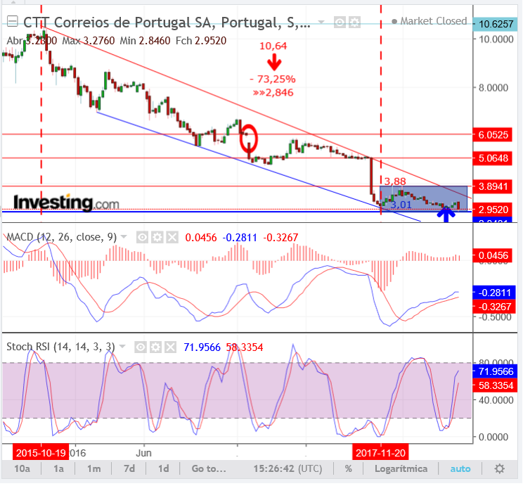 CTTs.semanal.png