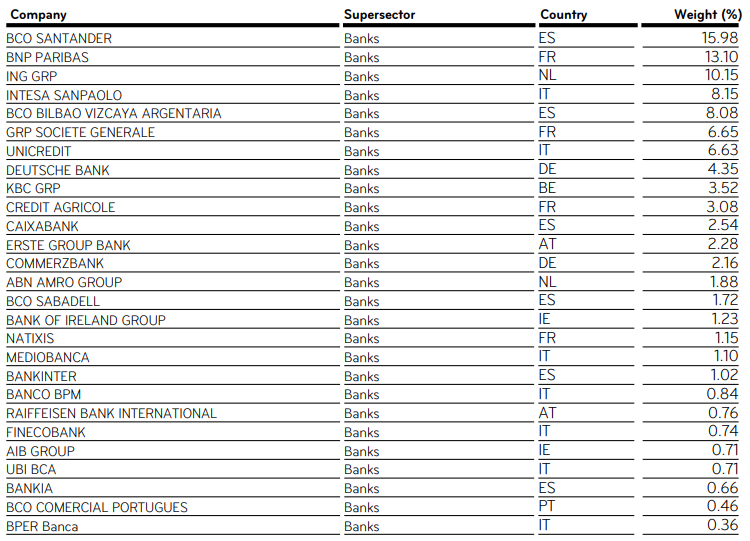 stoxx-600-banks.png