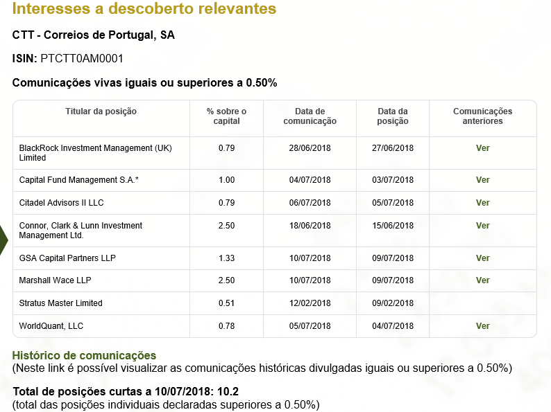 ctt curtos 10072018.PNG