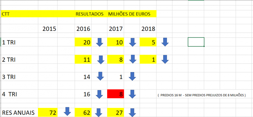 ctt resultados trimestrais.PNG