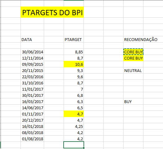 ctt  PTARGET HISTORICOS BPI.PNG