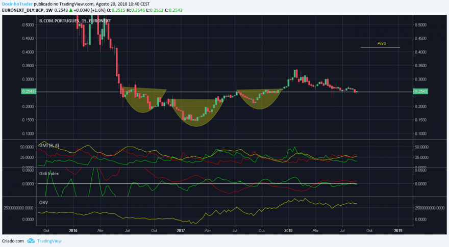 bcp semanal.png