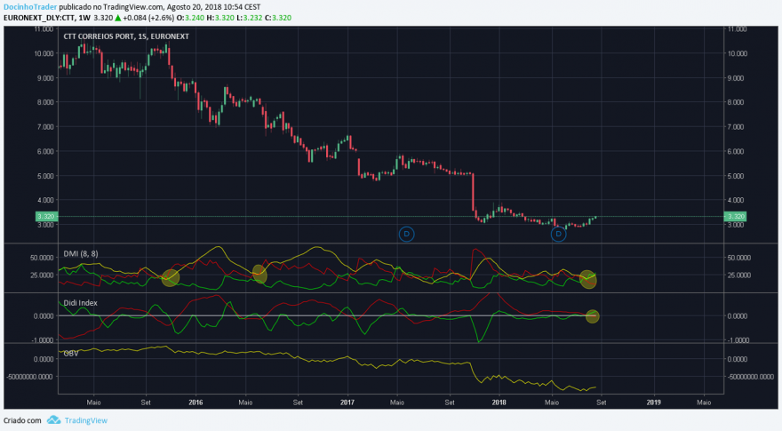 ctt semanal.png