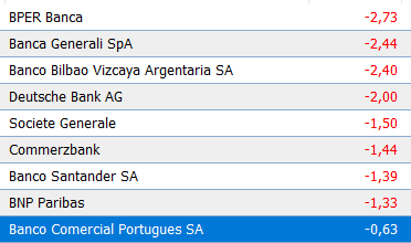 banca hoje na europa 3008.PNG