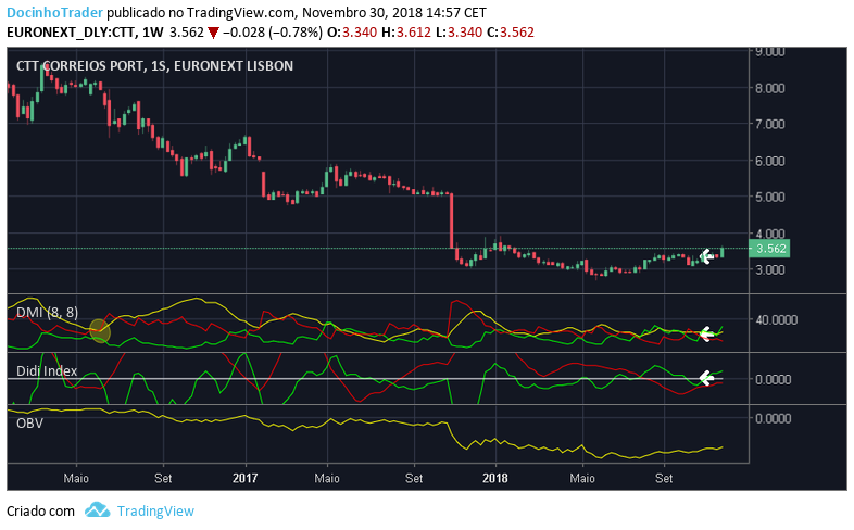 ctt semanal.png