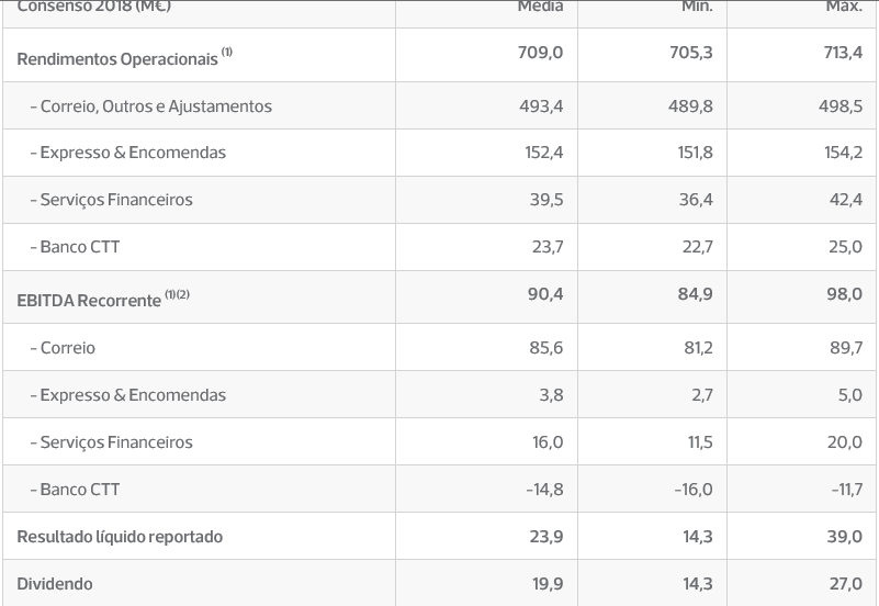 ctt consenso resultados  21 jan 2019.PNG