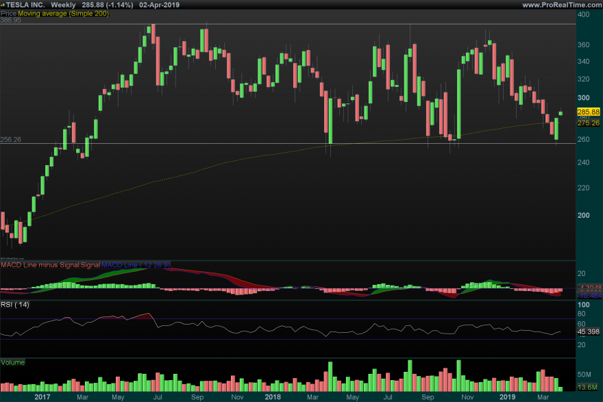 TSLA-Weekly.png