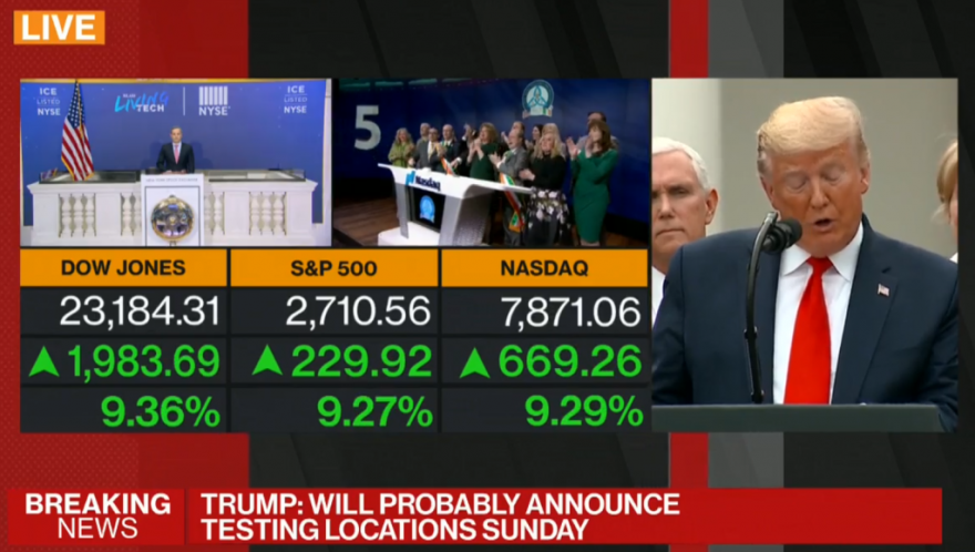 USA Emergency Declaration 13-03-2020 Market Close .PNG