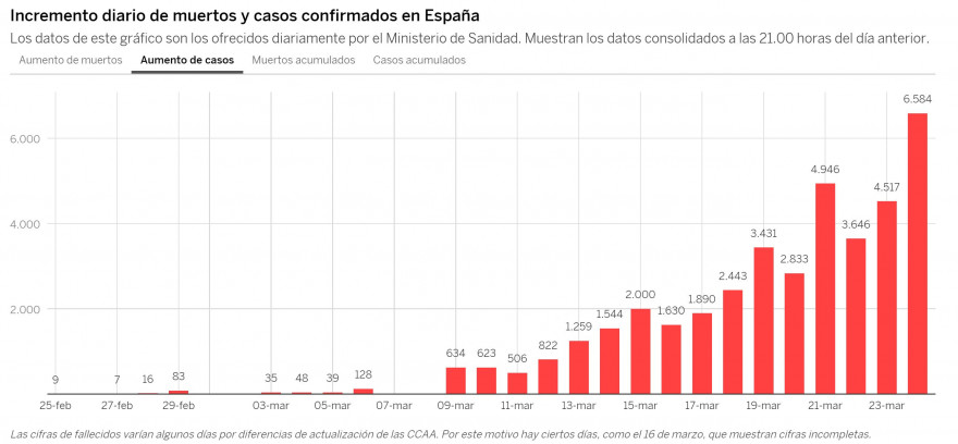 corona_new_cases_spain.JPG